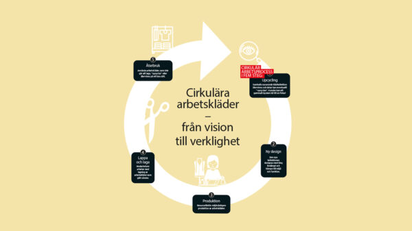 Infografik "Cirkulära arbetskläder - från vision till verklighet"