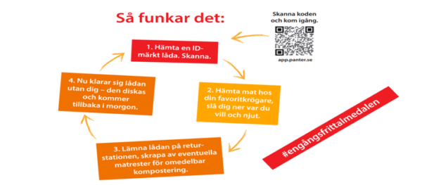 Infografik "så funkar det"